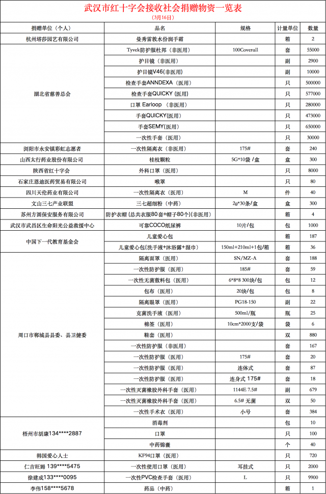 3月16日重要资讯一览
