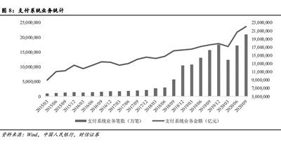 英政府确定汇丰集团为数字化国债试点发行平台