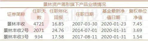 选错方向少赚一倍！医药基金首尾业绩差距逾120%