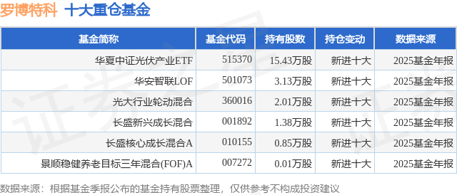 罗博特科：全资子公司签订608.09万欧元双面晶圆测试设备及服务量产化订单