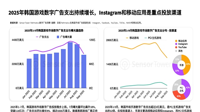 2025年韩自华直购激增