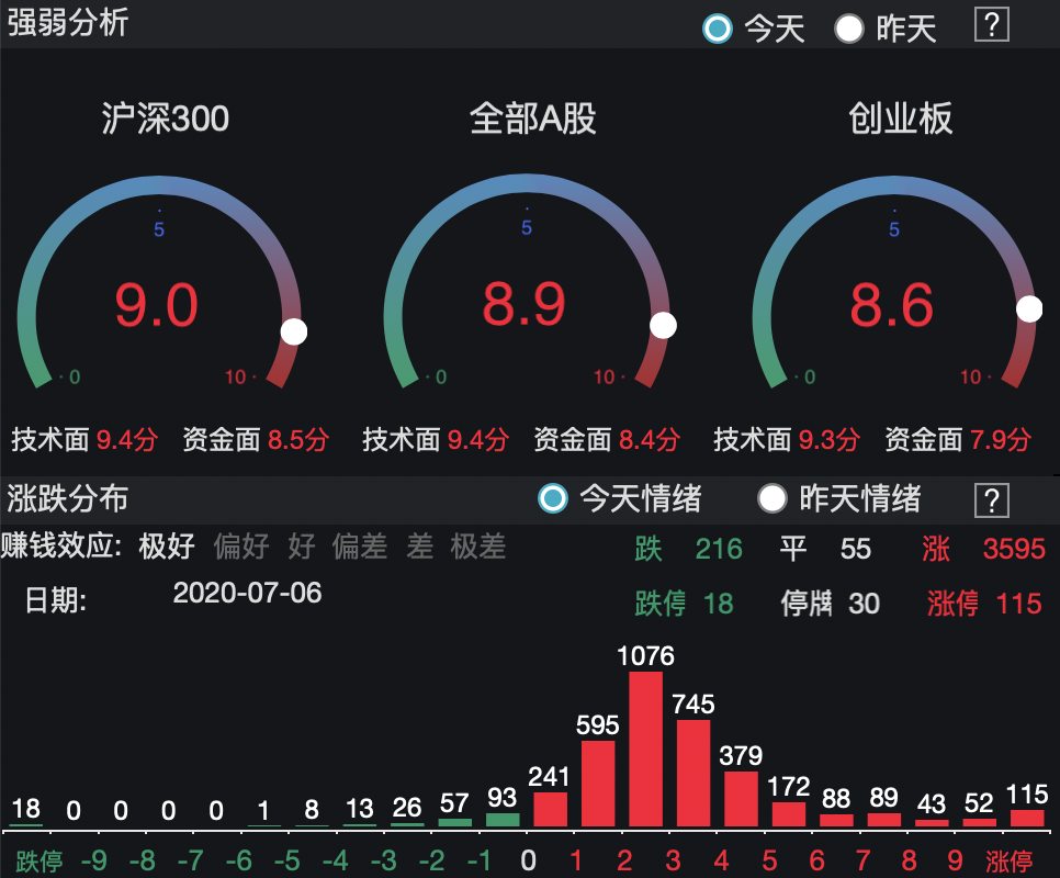 216只股中线走稳 站上半年线