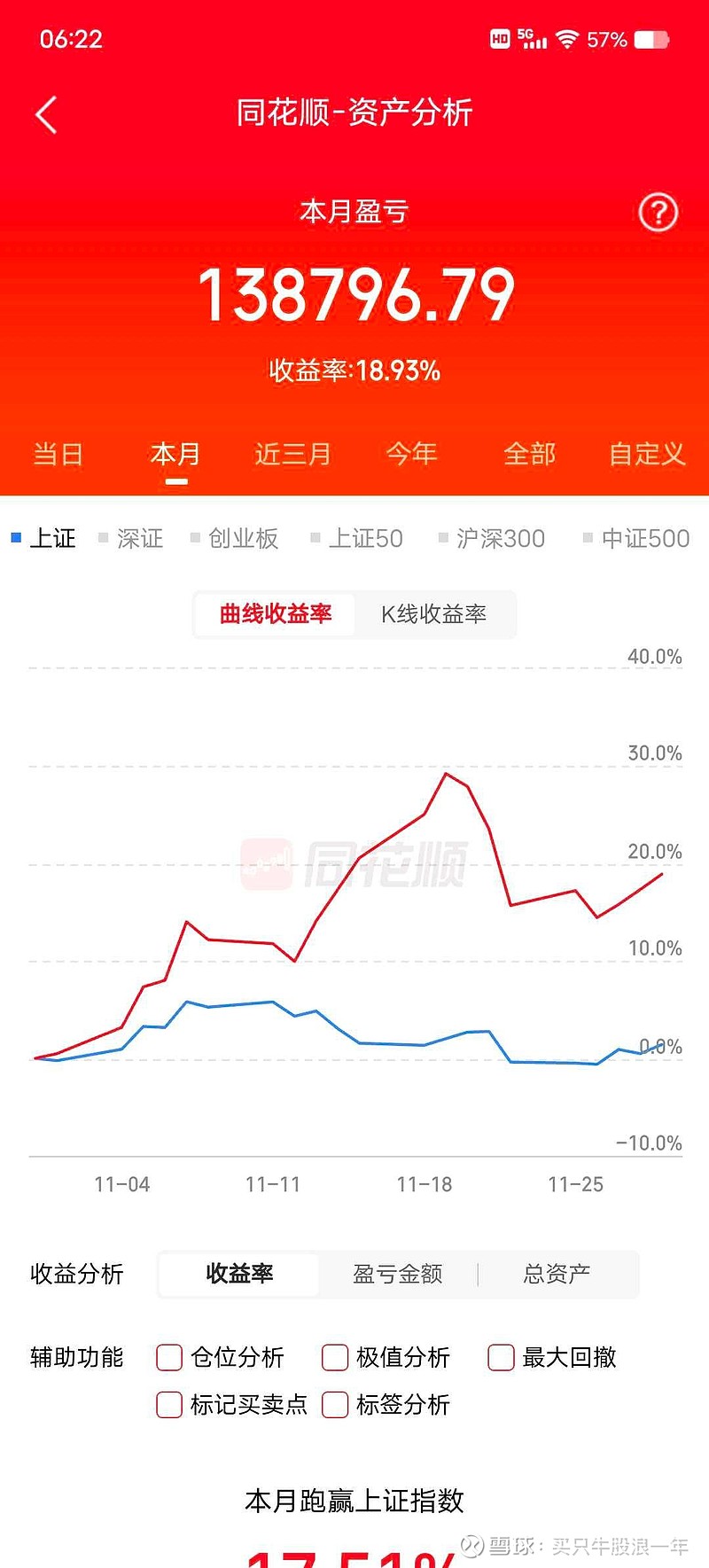 港股收评：恒生指数涨0.61% MiniMax涨近20%