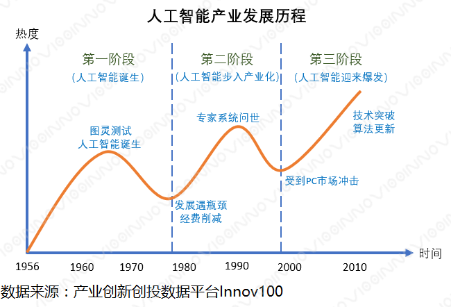 热度再起！公募重构人工智能投资主线