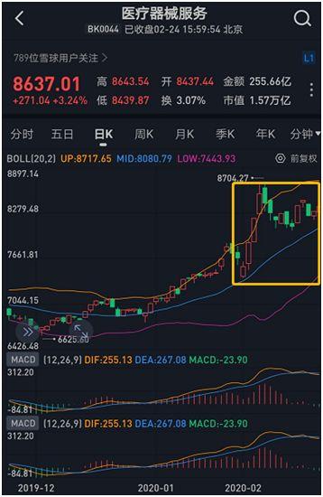 创新药基金“王者归来”，火爆行情还能持续吗？