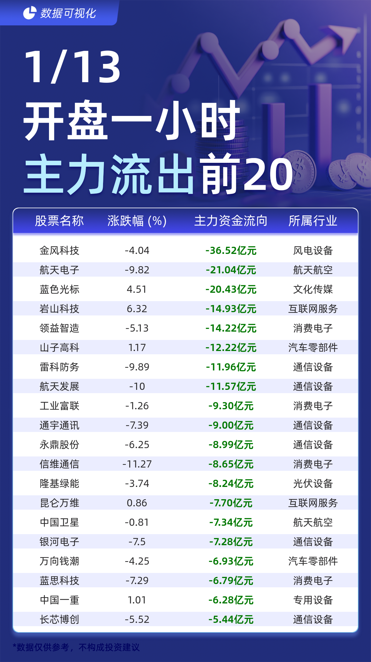A股分红潮:一夜近30家上市公司宣布派现!