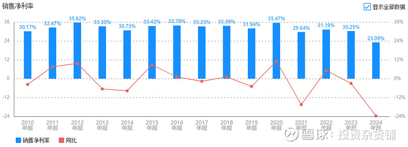 东阿阿胶：2025年净利润同比增长11.67% 拟每10股派14.31元