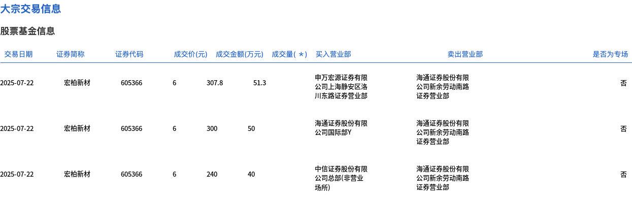 宏柏新材：关于实施“宏柏转债”赎回暨摘牌的最后一次提示性公告