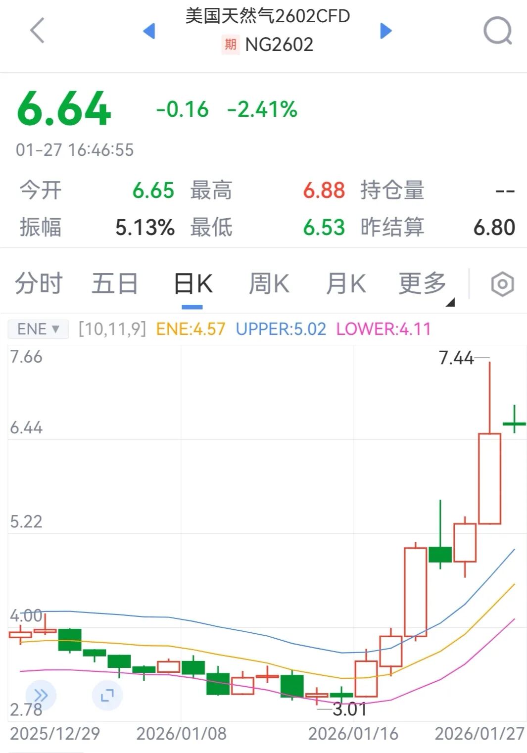 中证转债指数收跌0.58%，63只可转债收涨