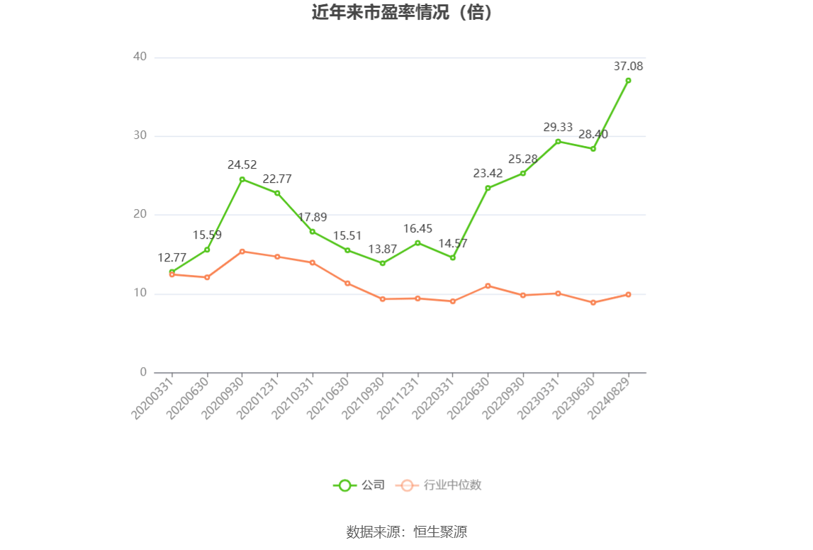 普冉股份:2025年净利润同比下降29.03% 拟10派1.2元