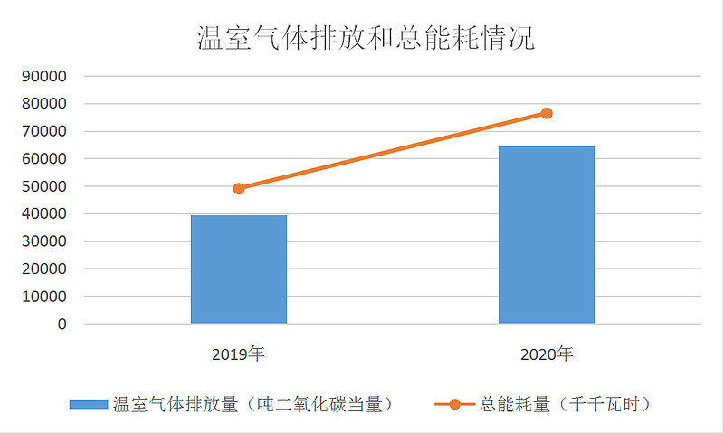 越南出台国家温室气体排放配额与碳信用登记系统运行规定