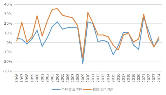 全球石油贸易格局变化导致西非原油滞销