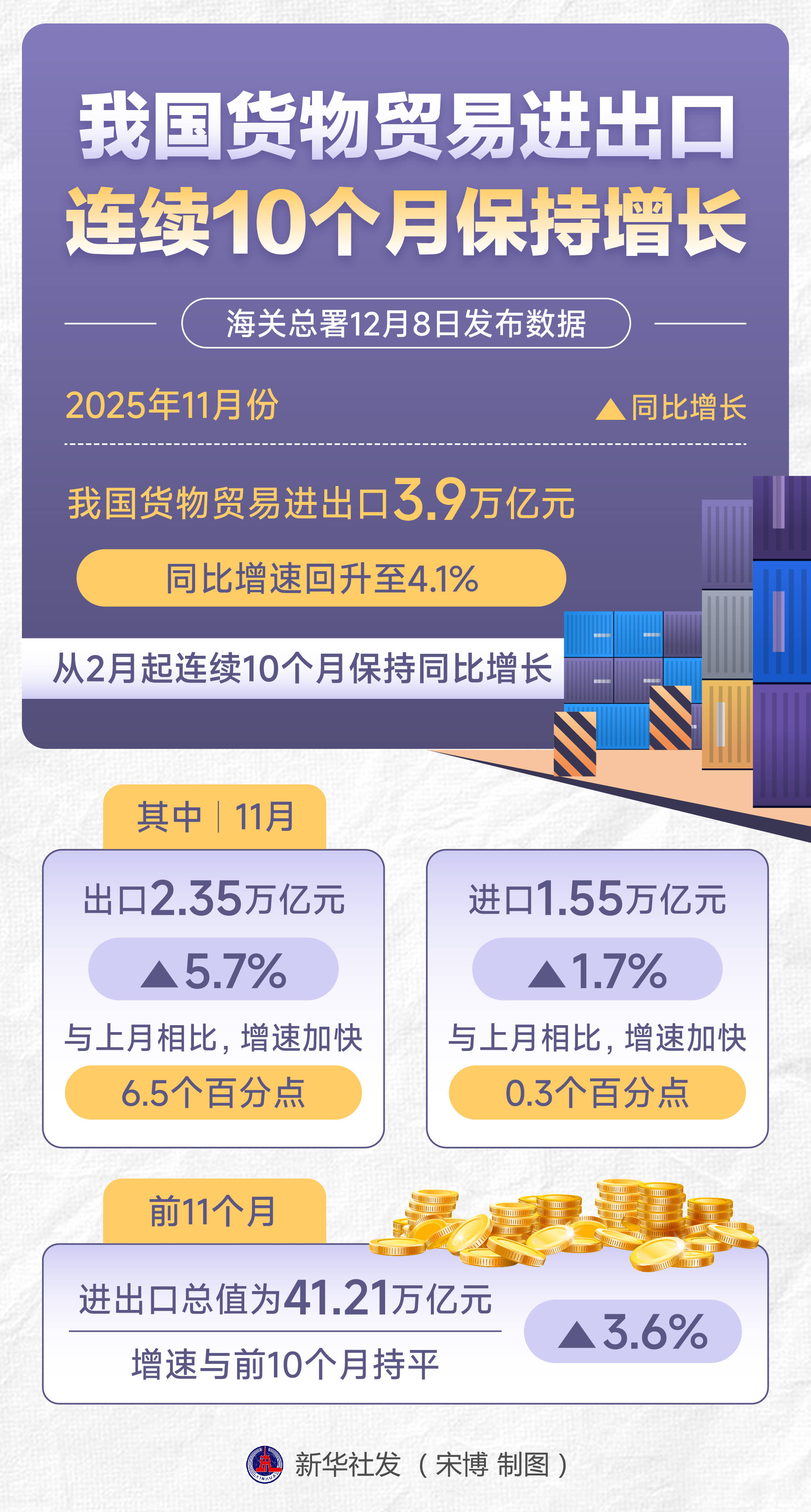 全球石油贸易格局变化导致西非原油滞销