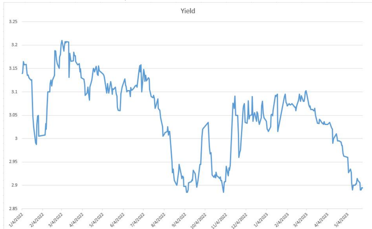 每周债市看点 | 弘阳地产呈请聆讯延期至10月5日，启迪环境及子公司累计涉诉金额达40.88亿元