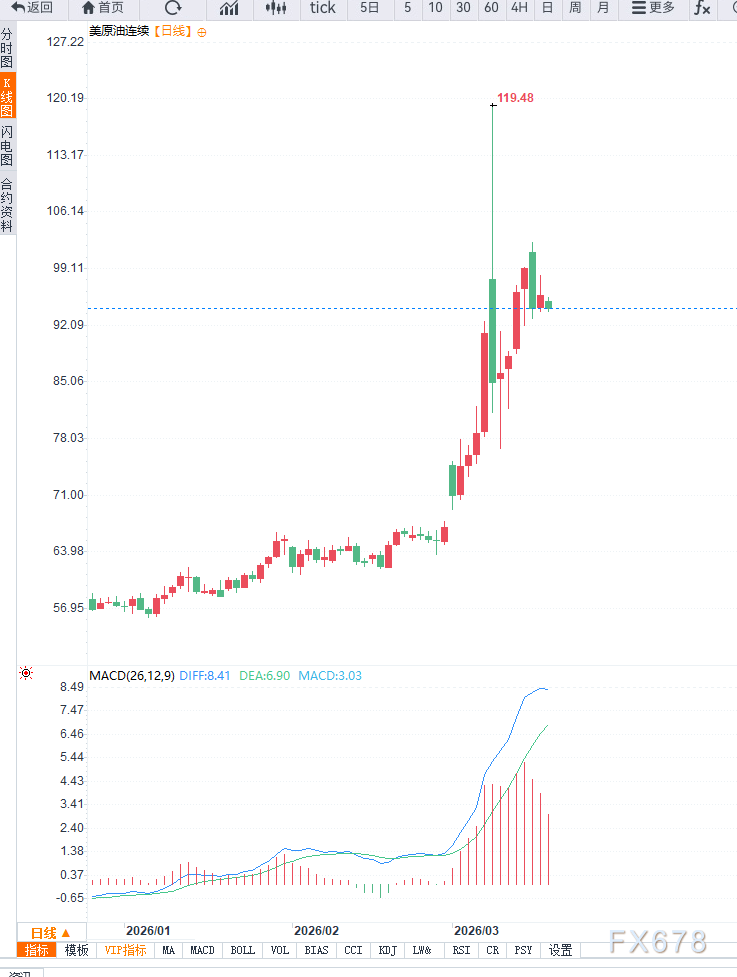 惠誉：海合会银行能有效抵御冲突带来的信用风险