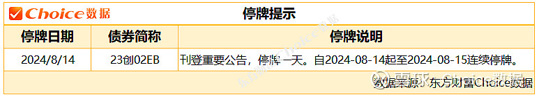 “经济开门红”难掩滞涨隐忧；美联储降息预期延至下半年 | 债市周报