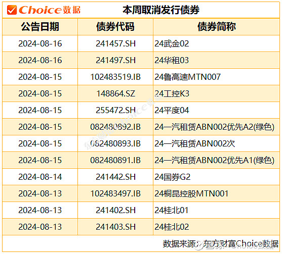 “经济开门红”难掩滞涨隐忧；美联储降息预期延至下半年 | 债市周报