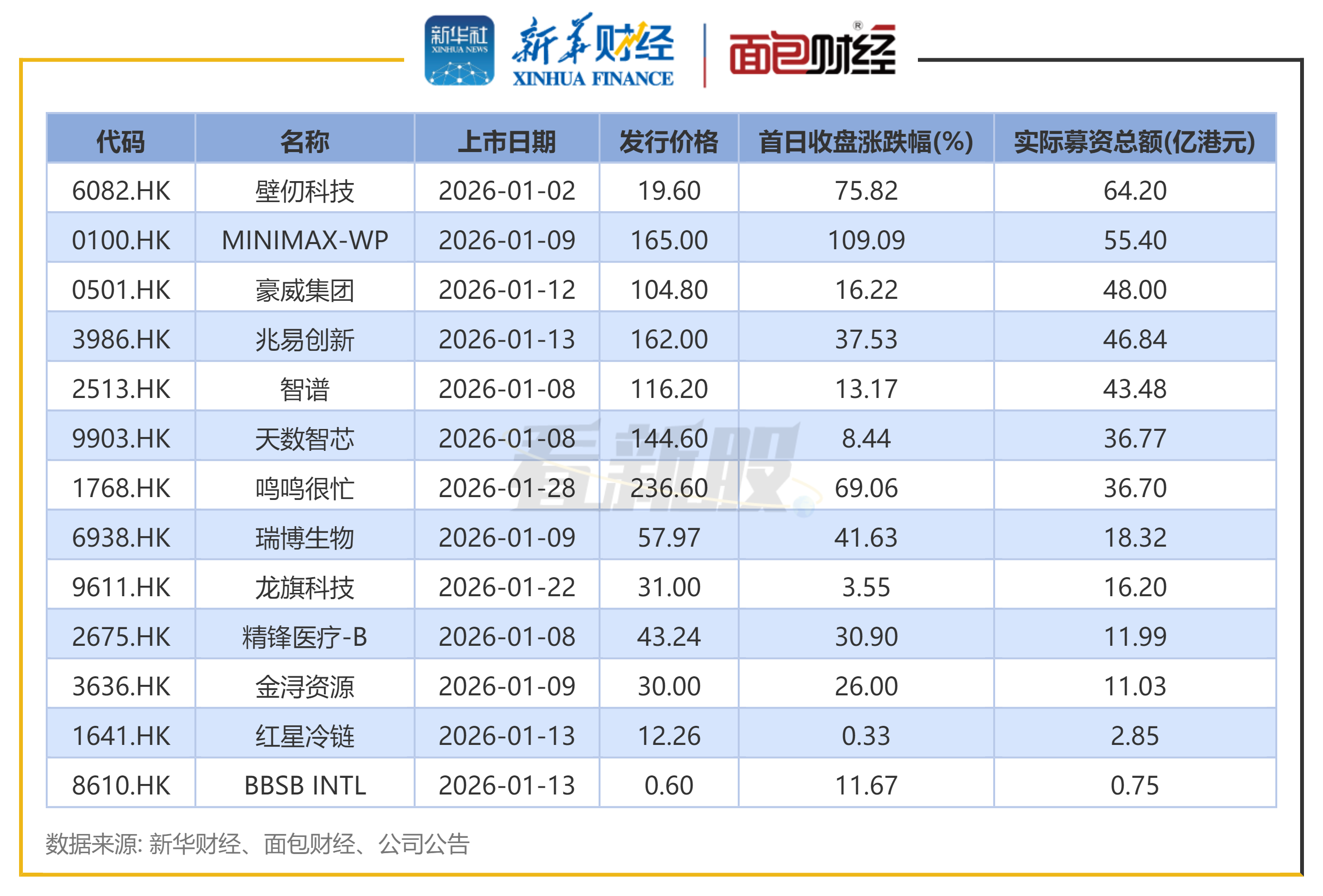 宇树科技IPO获受理，近20家上市公司回复参股投资情况