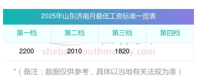 2026年欧盟最低工资标准