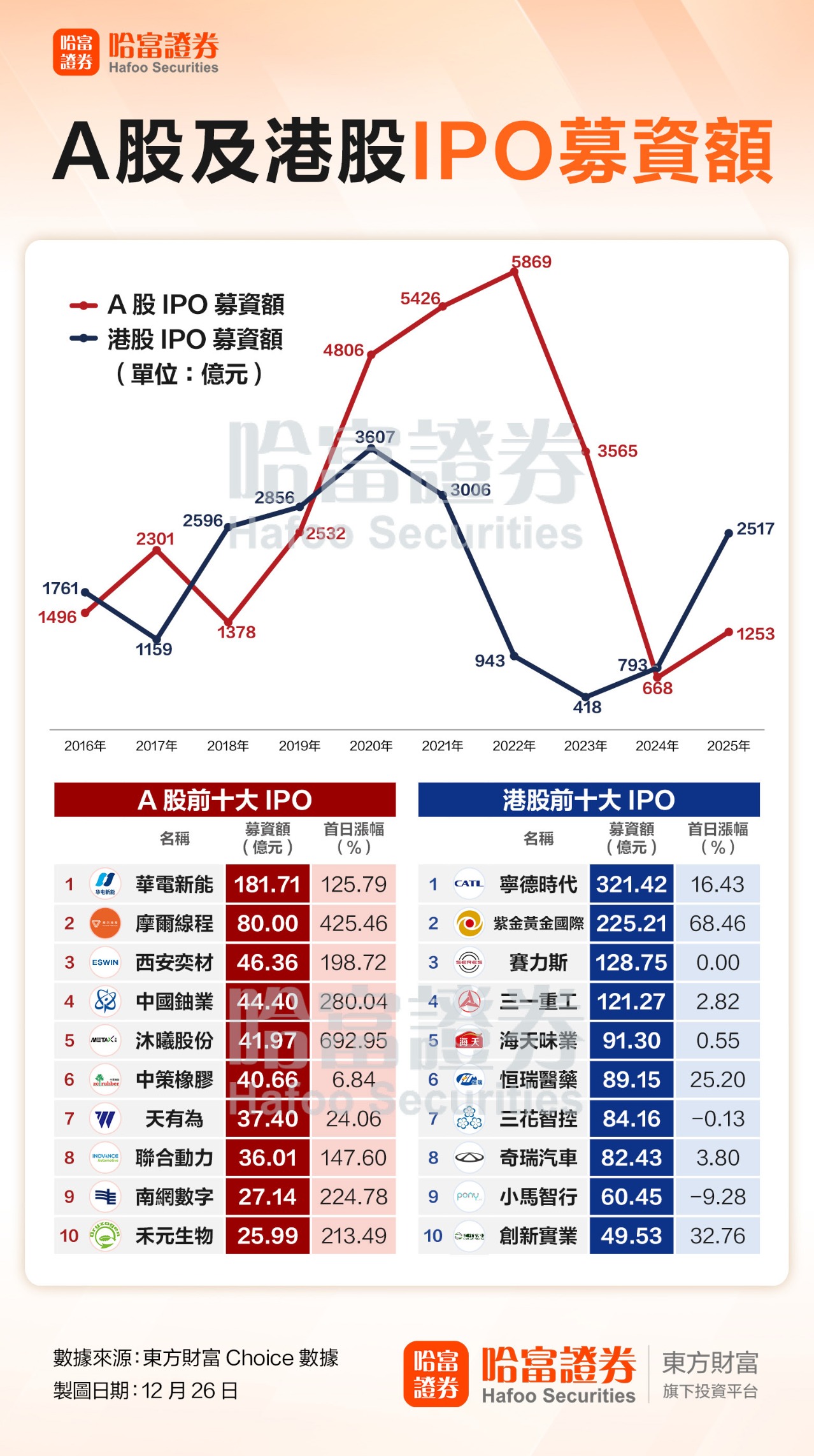 年内最高收益超1.5倍 QDII基金业绩与规模双升