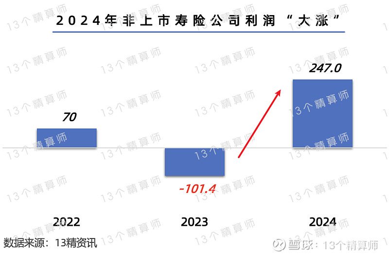 年内最高收益超1.5倍 QDII基金业绩与规模双升