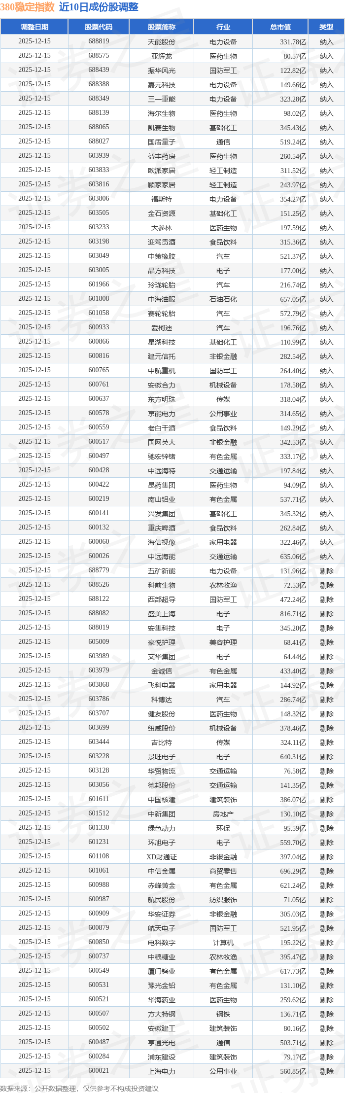 恒生指数收跌3.54%,恒生科技指数跌3.28%