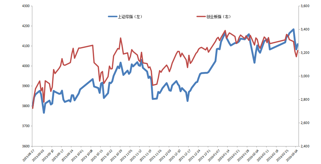 恒生指数收跌3.54%，恒生科技指数跌3.28%