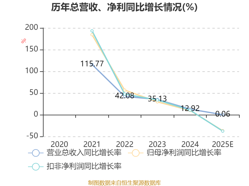 龙图光罩拟募资不超14.6亿元 布局40nm—28nm半导体掩模版产能