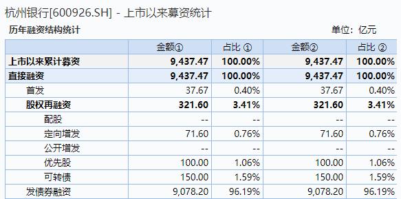 发行提速！可转债发行有望放量