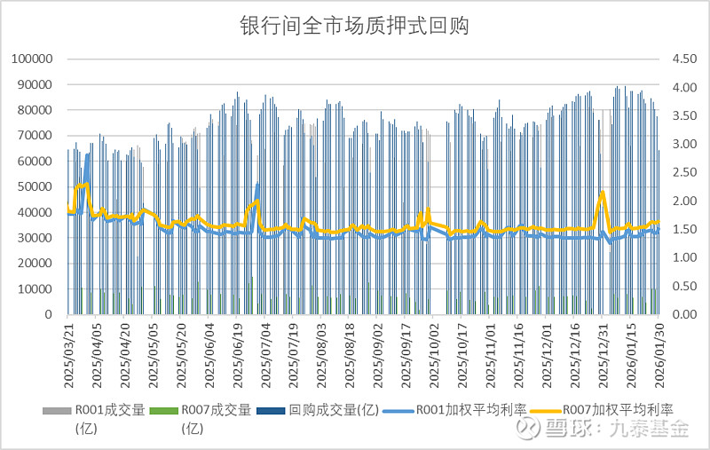 债市早参3月24日|伊朗战争导致全球债市重挫2.5万亿美元；债务融资工具注册大幅简化，一次注册、自主发行