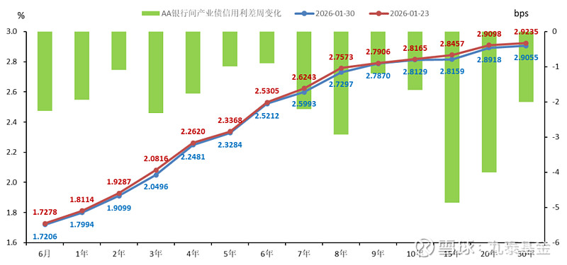 债市早参3月24日|伊朗战争导致全球债市重挫2.5万亿美元；债务融资工具注册大幅简化，一次注册、自主发行