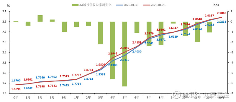 债市早参3月24日|伊朗战争导致全球债市重挫2.5万亿美元；债务融资工具注册大幅简化，一次注册、自主发行