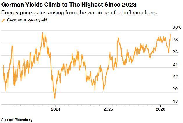 中东战火击碎降息梦！市场开始谈论加息 德银：美联储将避免重蹈覆辙