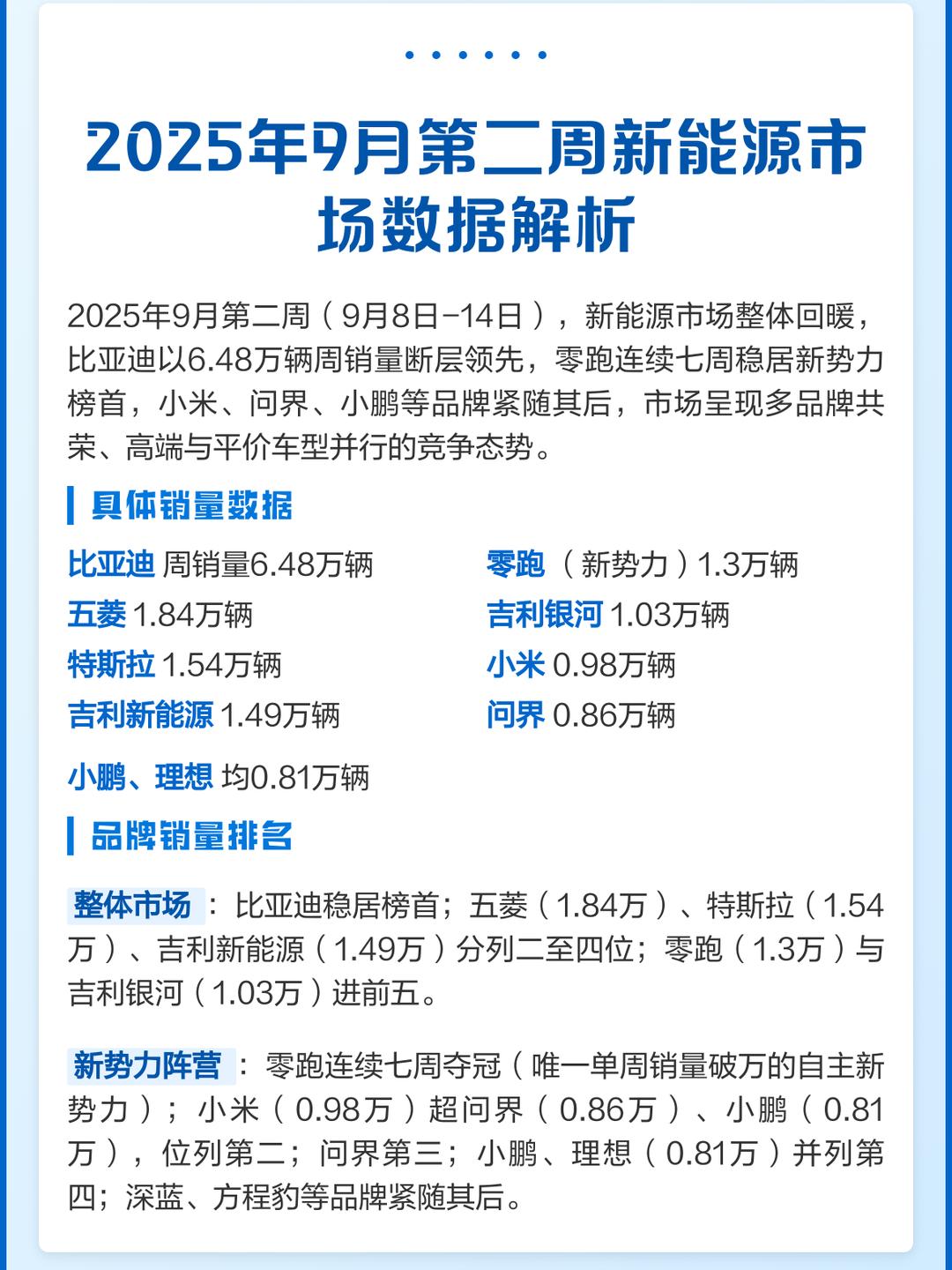 立新能源成交额创2022年9月8日以来新高