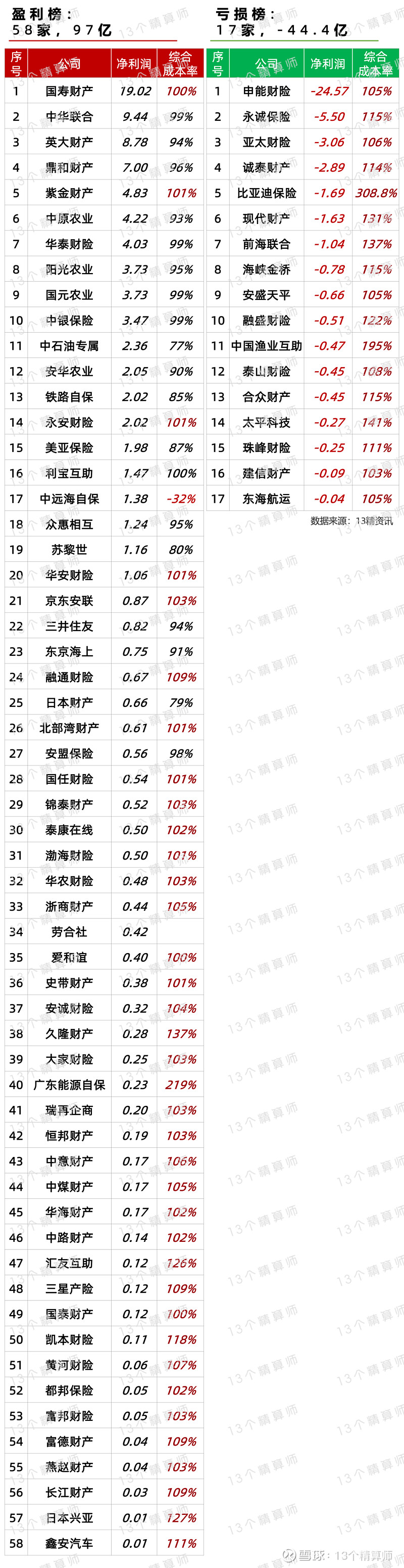 含权债基给力！近四成产品一年收益超10%