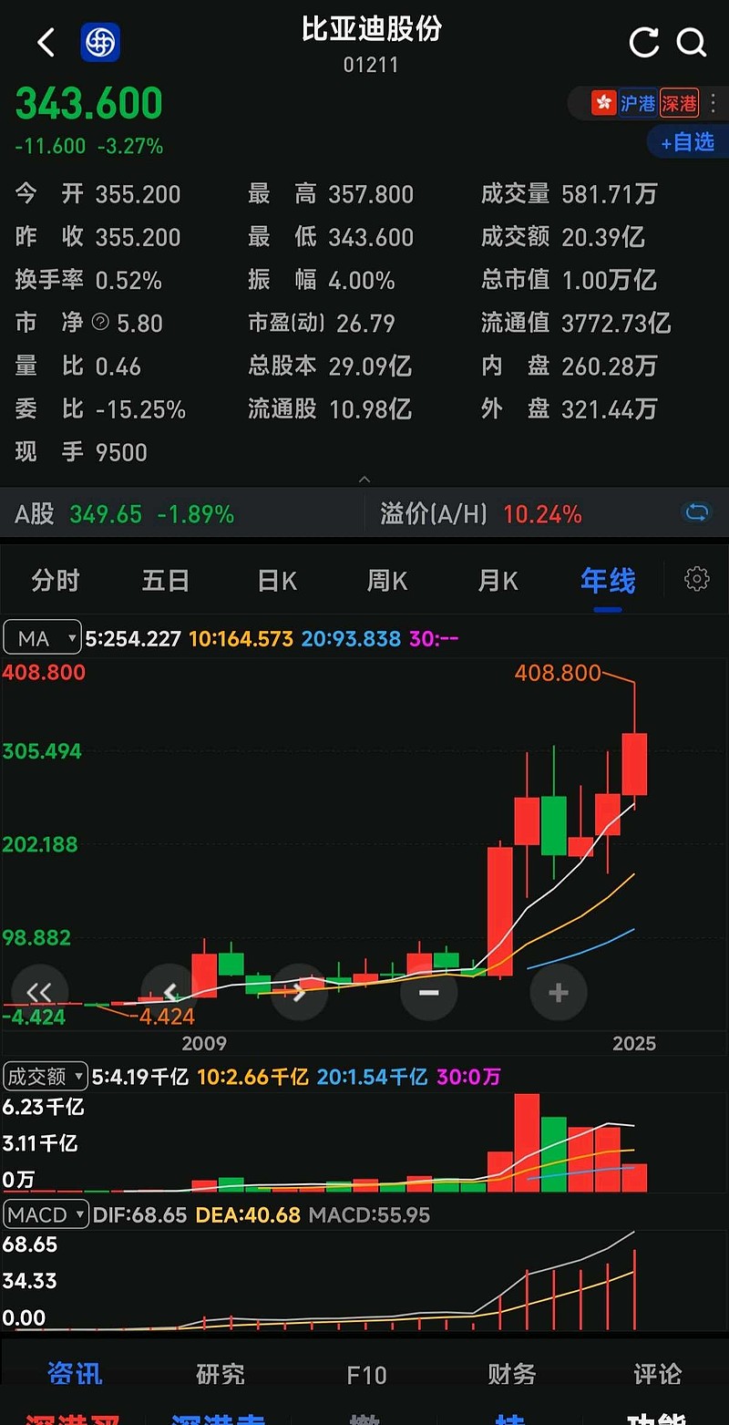 天弘永利债券近一年收益8.78%，历史持仓用户盈利比率达 99%，成焦点！