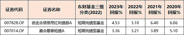 含权债基给力！近四成产品一年收益超10%