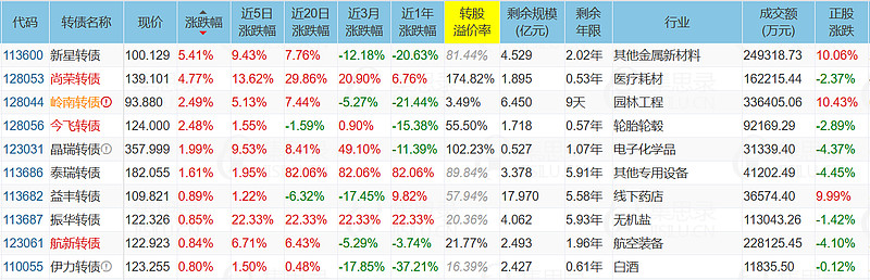 含权债基给力！近四成产品一年收益超10%