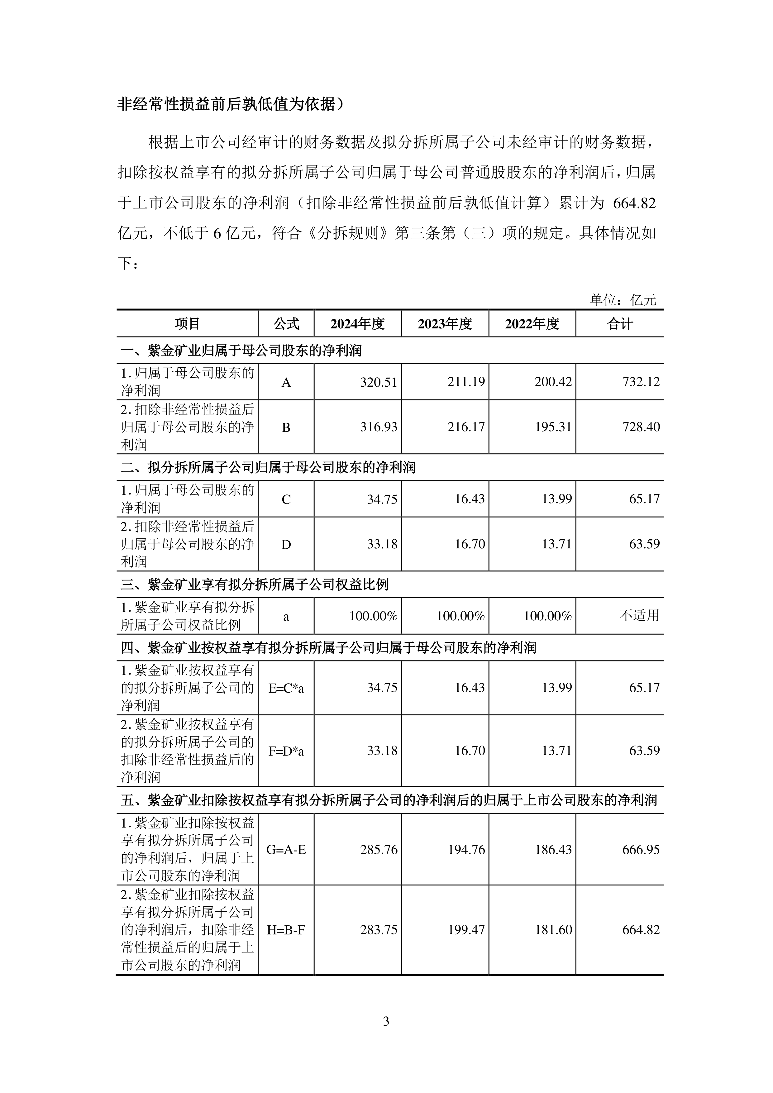 「e公司观察」紫金矿业收购赤峰黄金：H股交易定价有损中小投资者