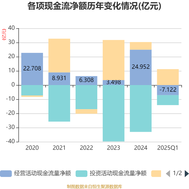 TCL中环：2025年净利润亏损92.64亿元 同比减亏