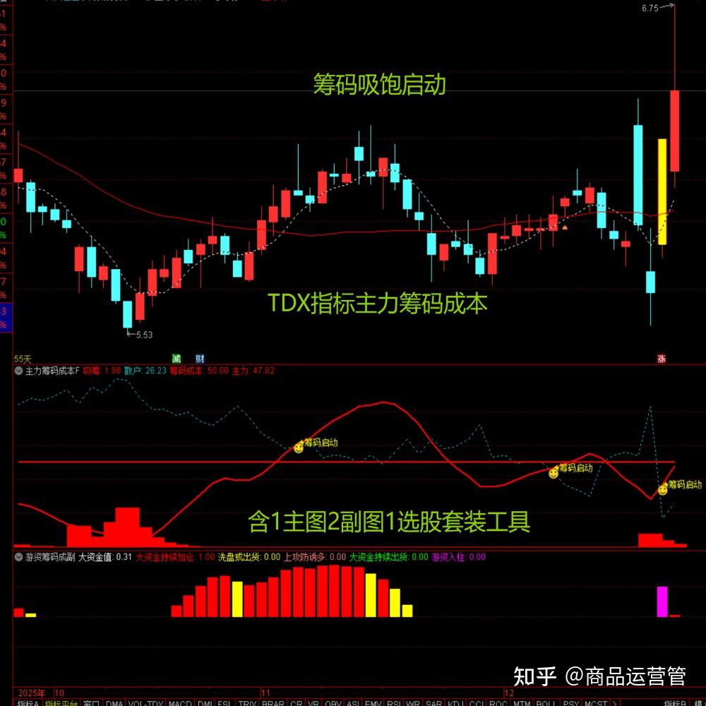 筹码新动向：280股筹码趋向集中