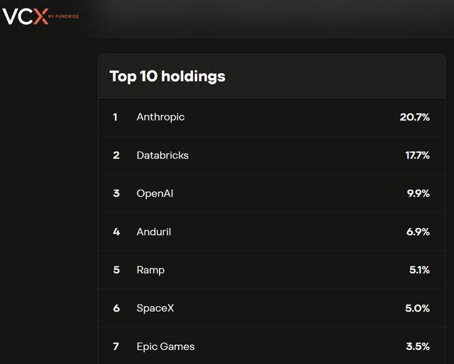 美国风投基金上市4天翻8倍 是什么让散户嗜血狂赌？