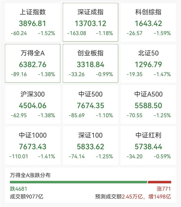 3月24日创业板活跃股排行榜