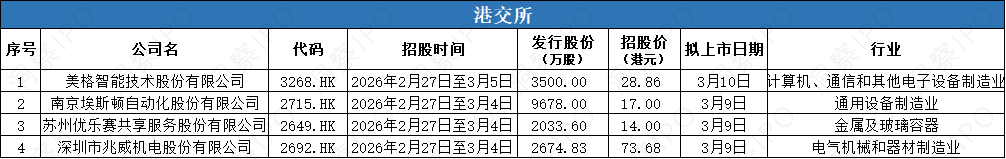 “六小龙”群核科技前高管创业，获峰瑞等数千万天使投资