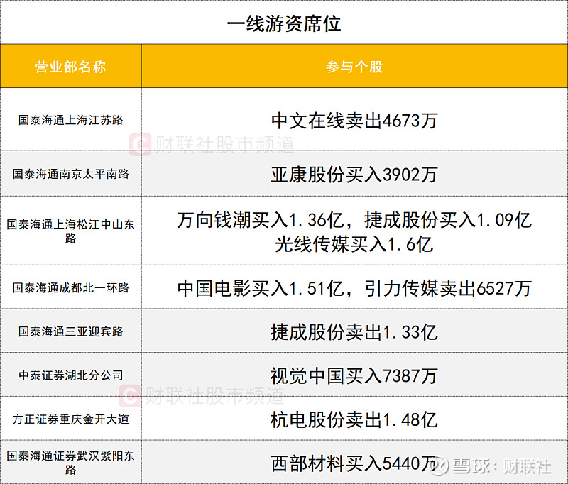 603056公告：3月31日摘牌！机构、北向资金同时出逃这只股