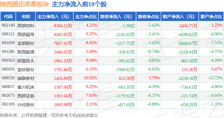 陕西煤业大宗交易成交2060.00万元