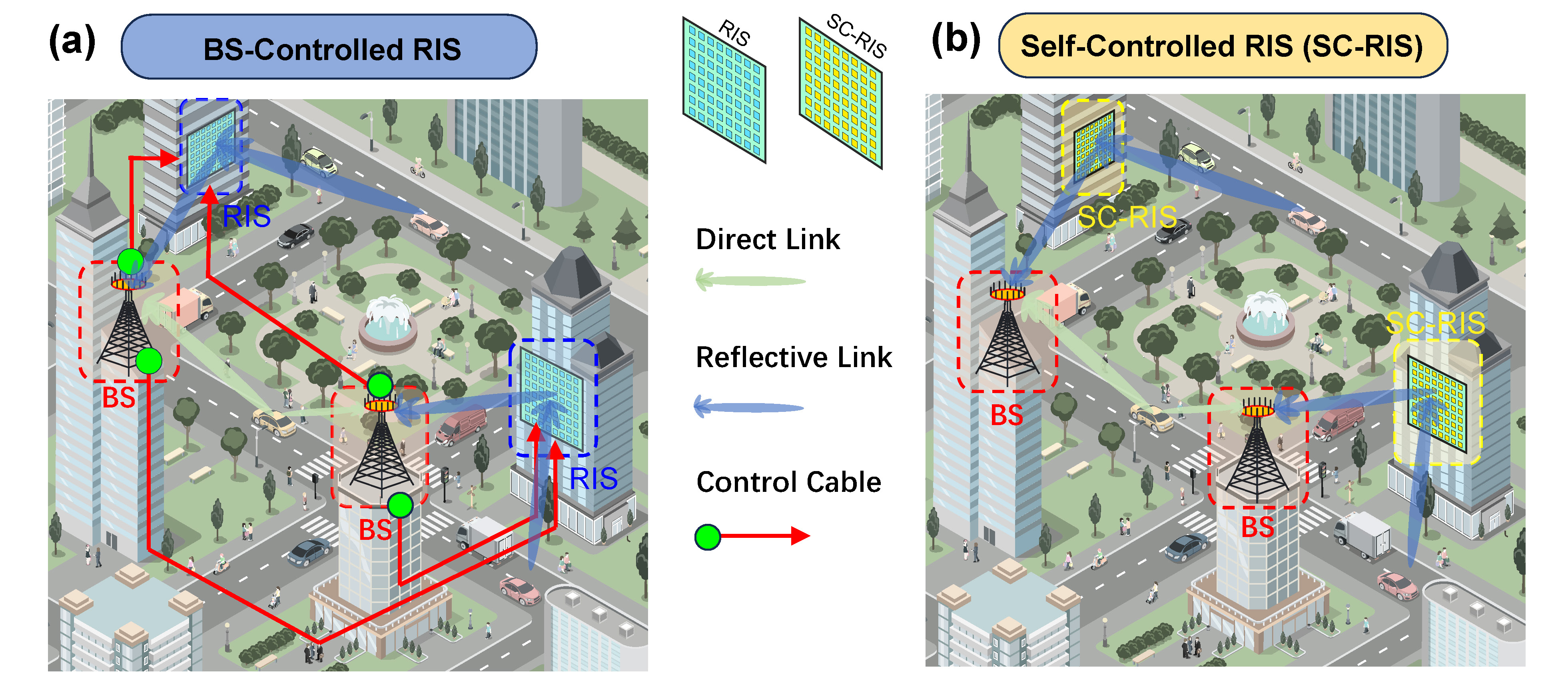 LG电子将加入由高通主导成立的“全球6G联盟”