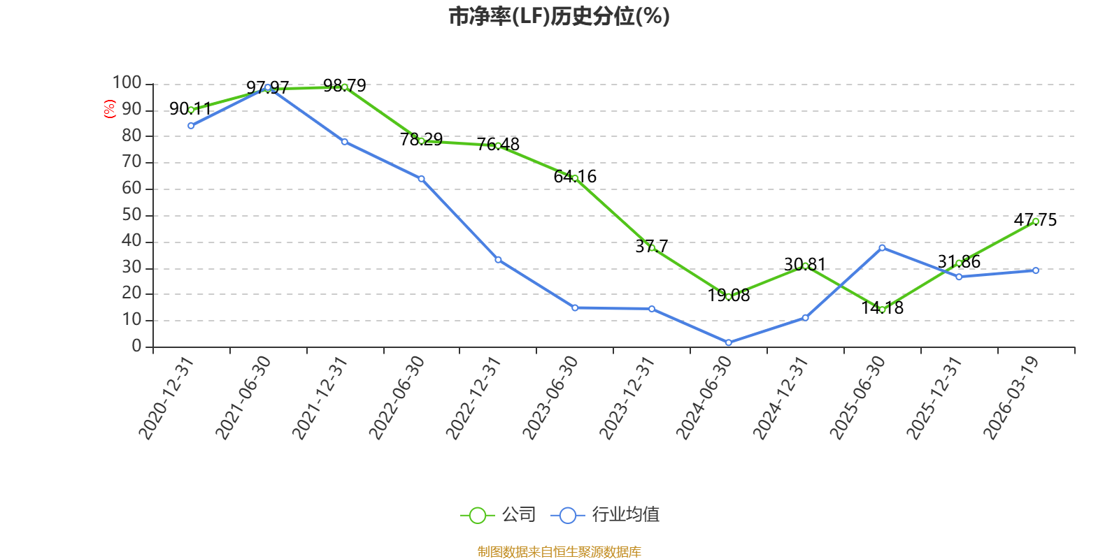 复旦微电:2025年净利润同比下降59.42% 拟10派0.58元
