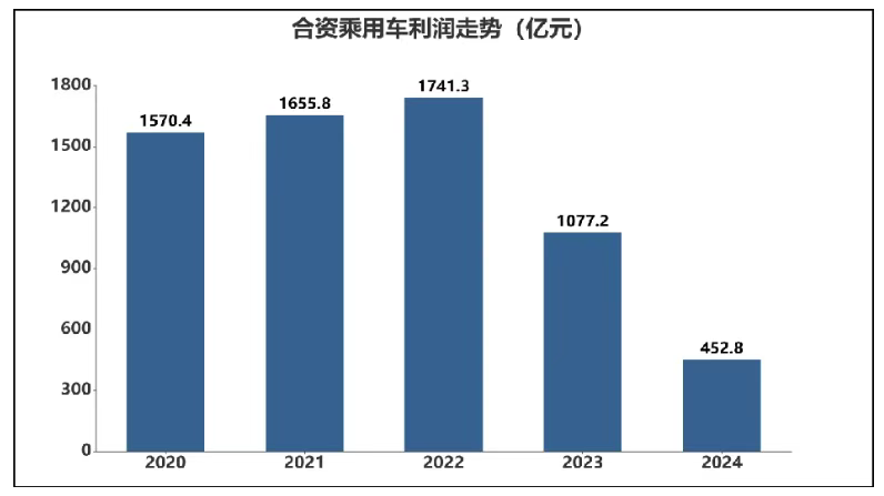 皖通高速：2025年净利润同比下降1.57% 拟10派6.6元