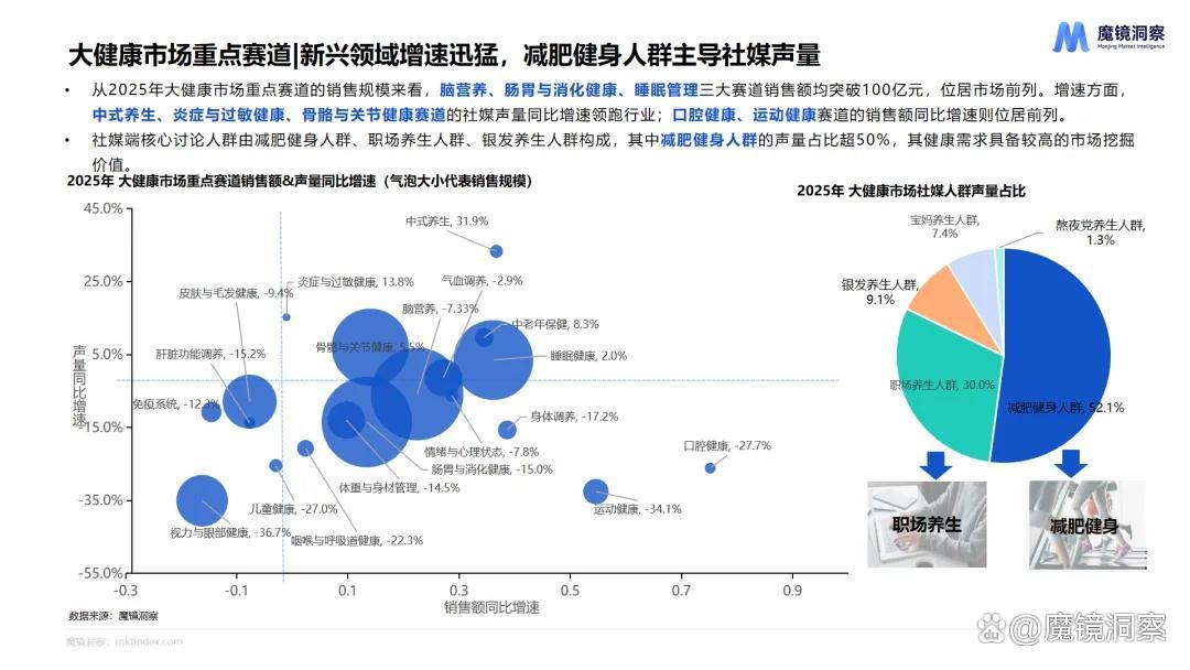 2025年韩国生物健康产品出口创新高